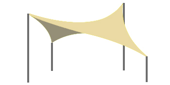 sun shade sail hardware kit