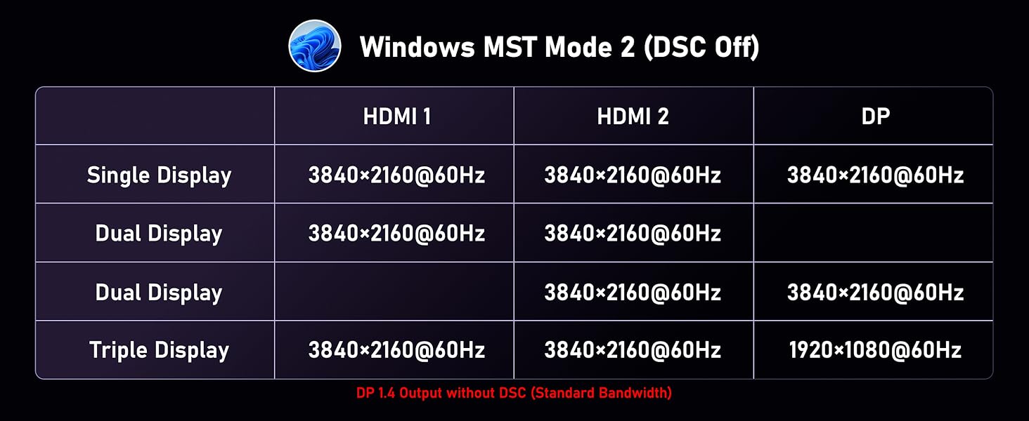 Windows MST Mode2