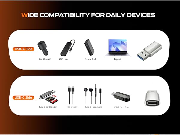 Wide Compatibility for Daily Devices