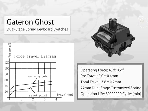 Gateron Oil King Ghost Pro Switches