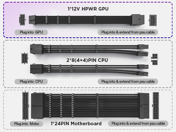 12VHPWR Cable Extension Kit