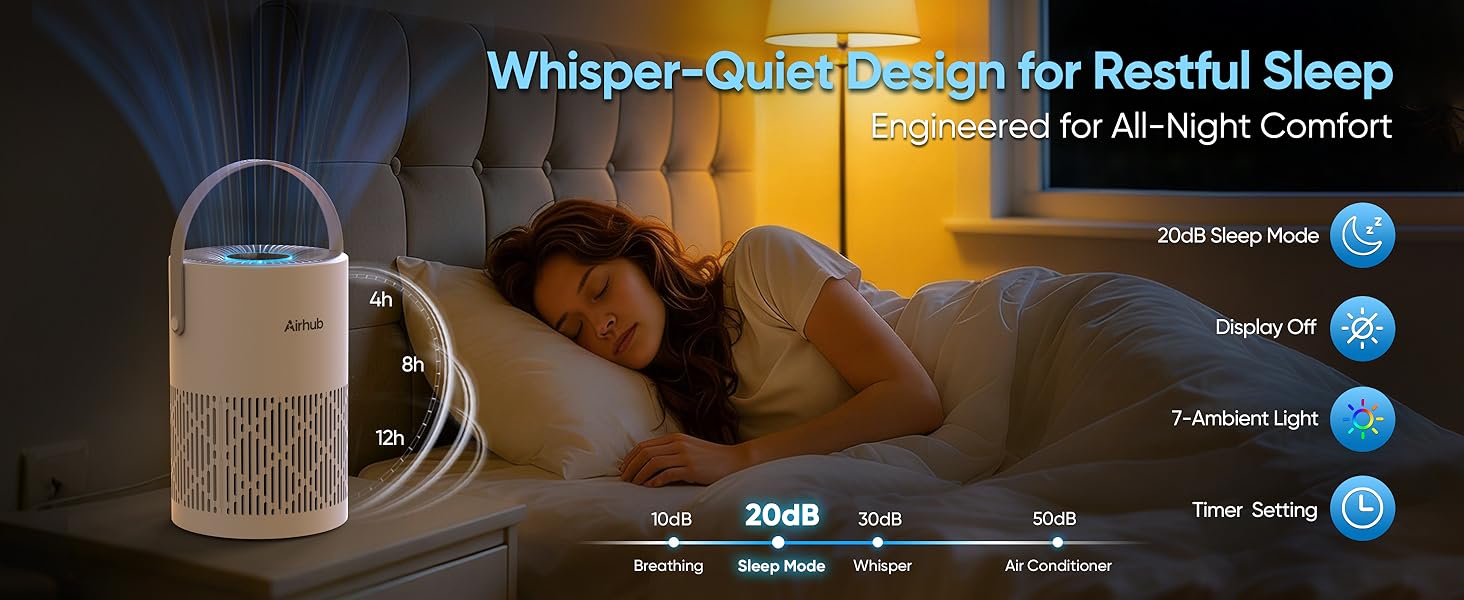 Air Purifiers for Home Bedroom, HEPA Pet Hair Air Purifier, Quiet Sleep Mode