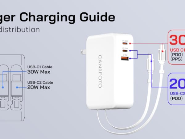 Charging Guide