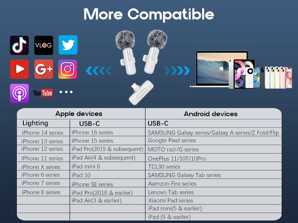 mini microphone for iphone