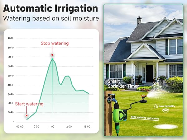 sprinkler timer for garden hose