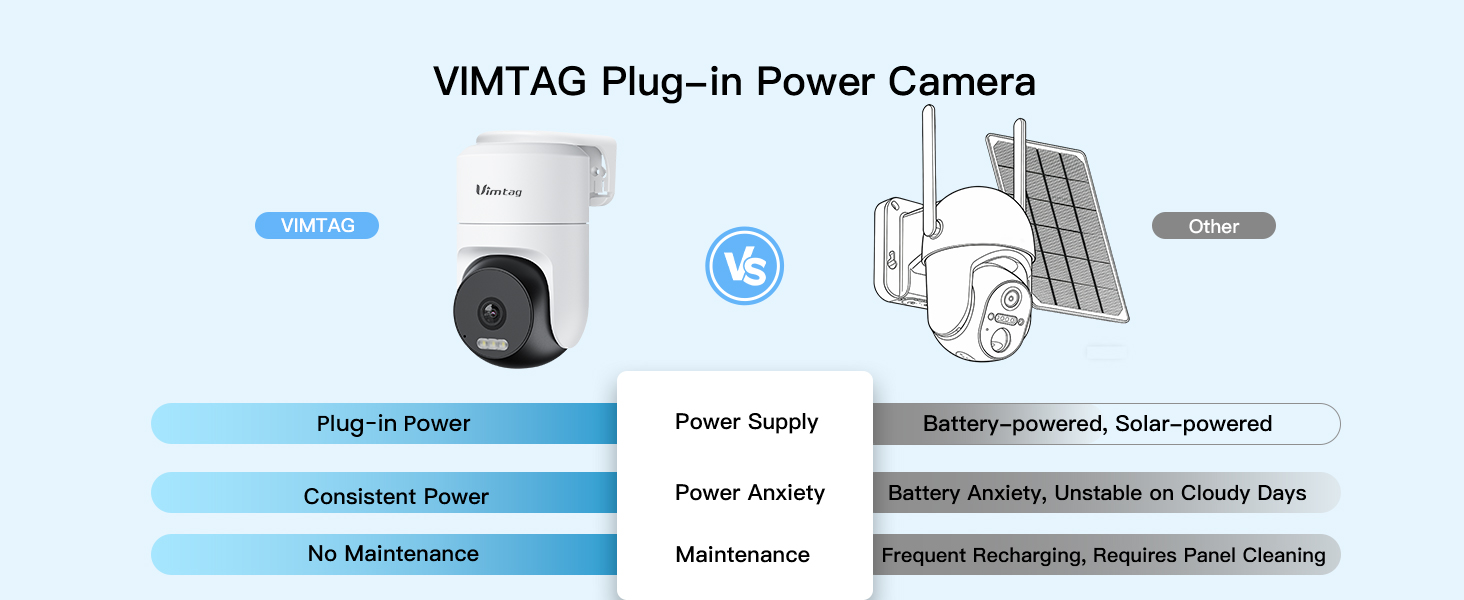 home camera;outside camera;camaras de seguridad;cameras for home security outdoor;outdoor cameras