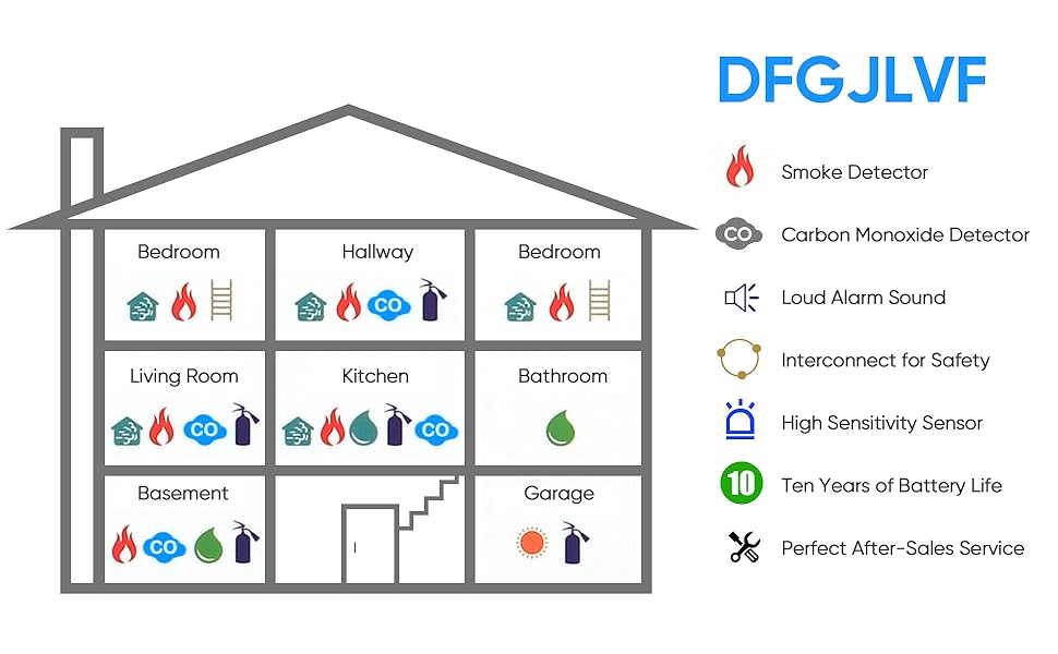 smoke and carbon monoxide detectors