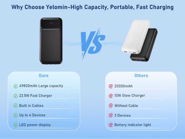 external battery power bank,power bank with built in cable,power bank fast charging