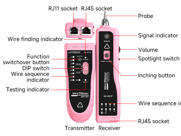 cable toner