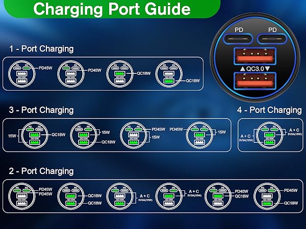 Port Guide