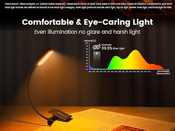 Comfortable And Soft Light