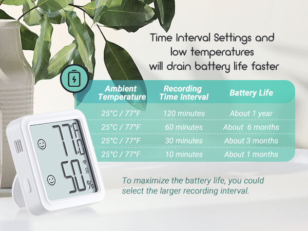 Interval and Battery Life