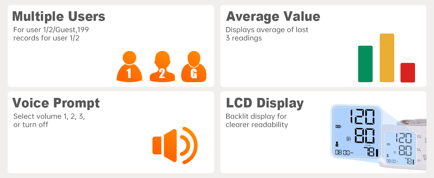 Multi-user support, 3-reading average, adjustable voice prompt, backlit LCD
