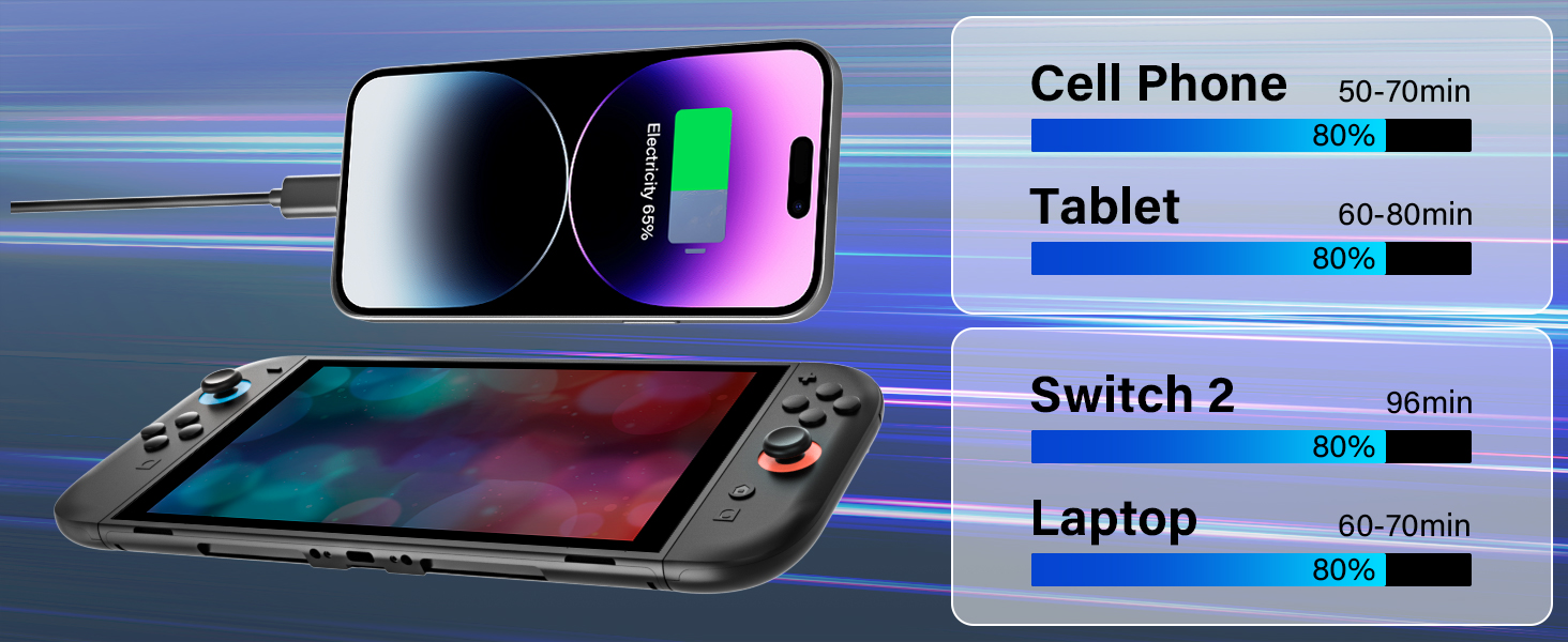 Ac Adapter For Nintendo Switch 2