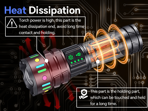 Heat Dissipation