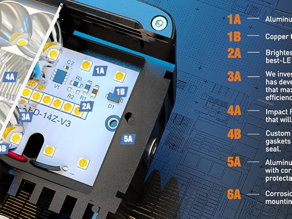 3Inch 42W LED Pods LED Cubes