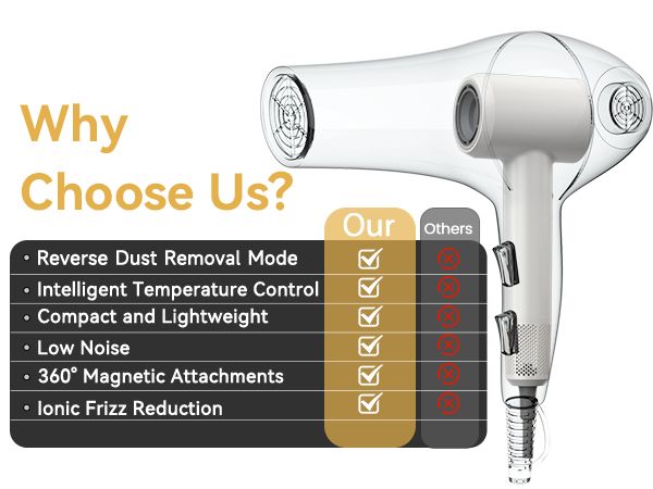 High-Speed Ionic Blow Dryer