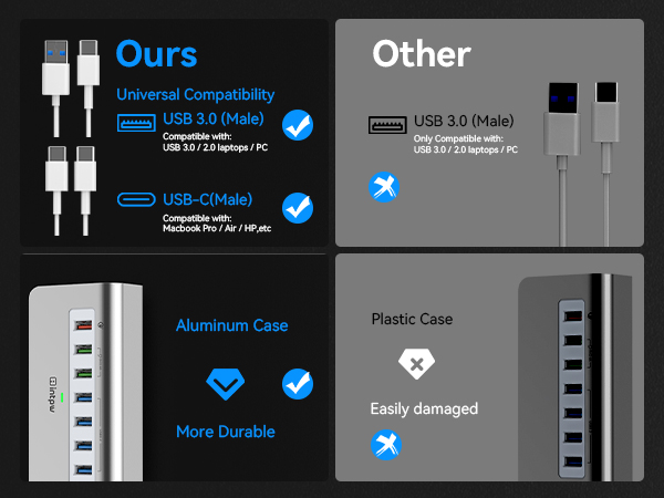 Compare with Other Products