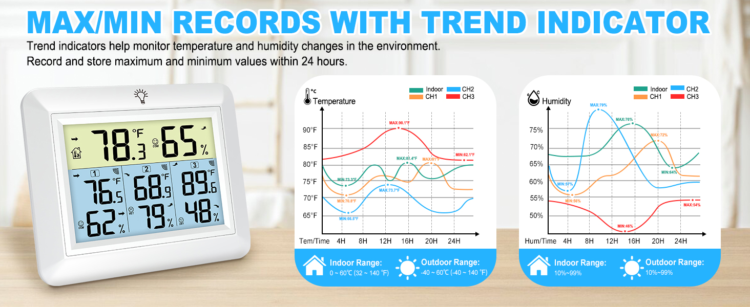 indoor outdoor thermometer wireless outdoor greenhouse room thermometer temperature hygrometer