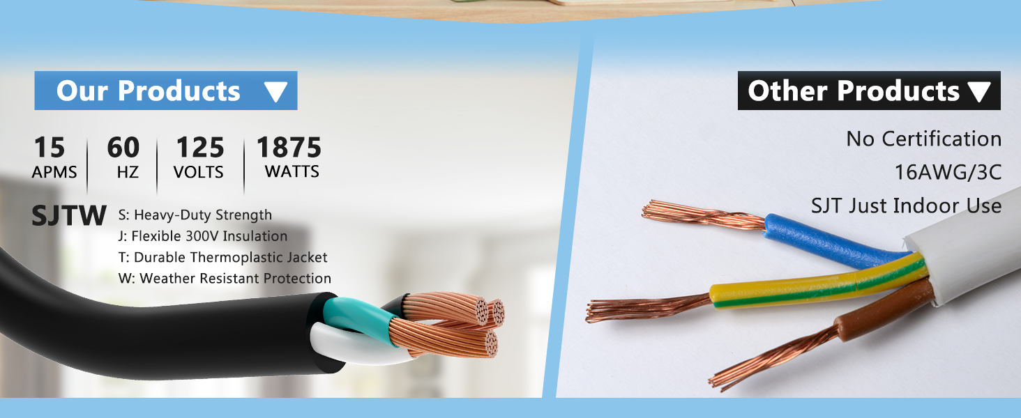 Heavy Duty 15a 125v 1875w Grounded Outlets Plugs for Indoor/Outdoor Electrical Appliances