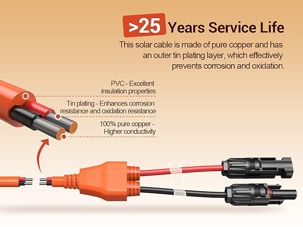 Solar Extension Cable
