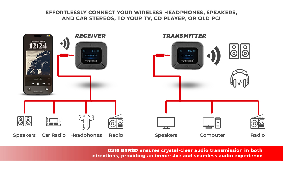 Wireless Audio Adapter 3.5mm Aux with LCD Screen Bluetooth 5.0 Transmitter Receiver