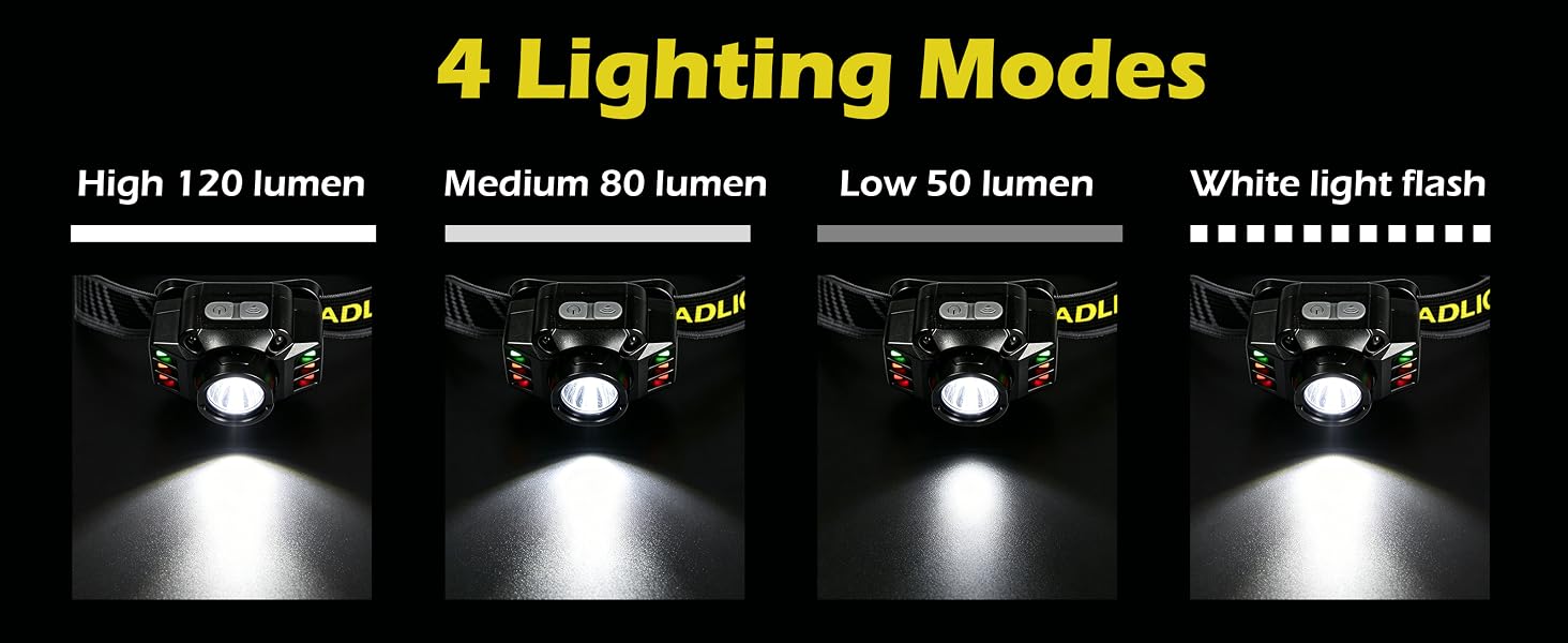led headlamp