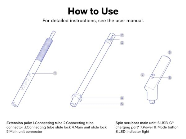 How to Use