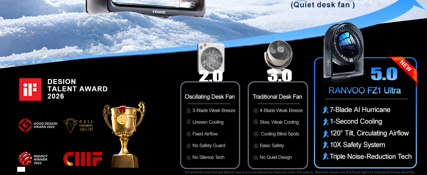 Outperforms traditional desk fans: more powerful, quieter, safer.