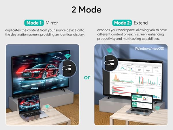 2 Mode:Mirror &amp; Extend