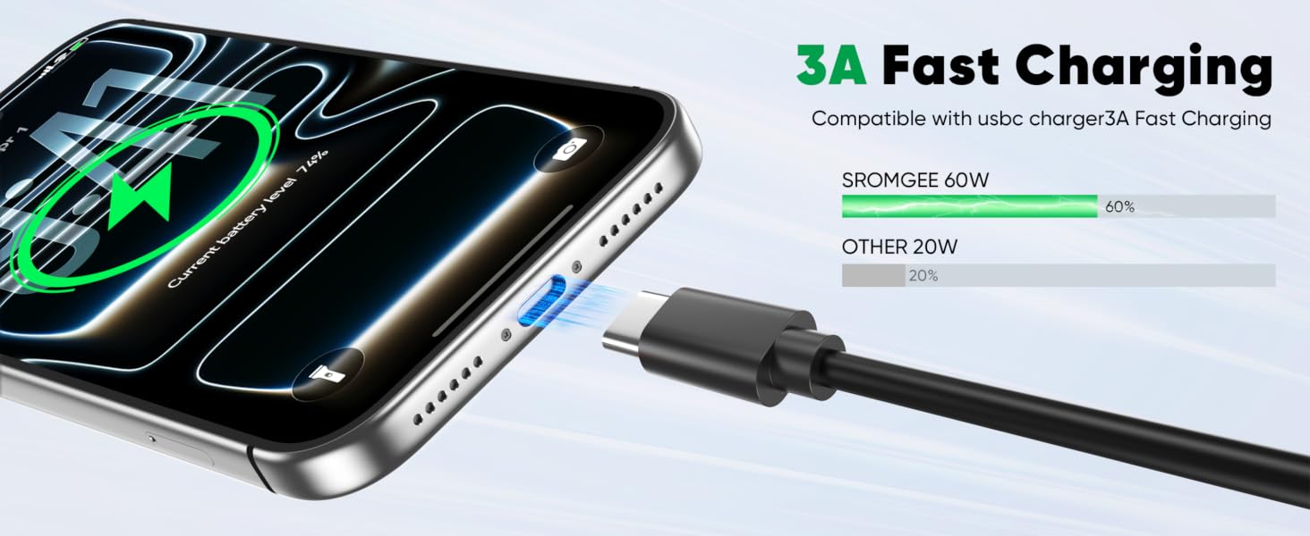 3A Fast Charging