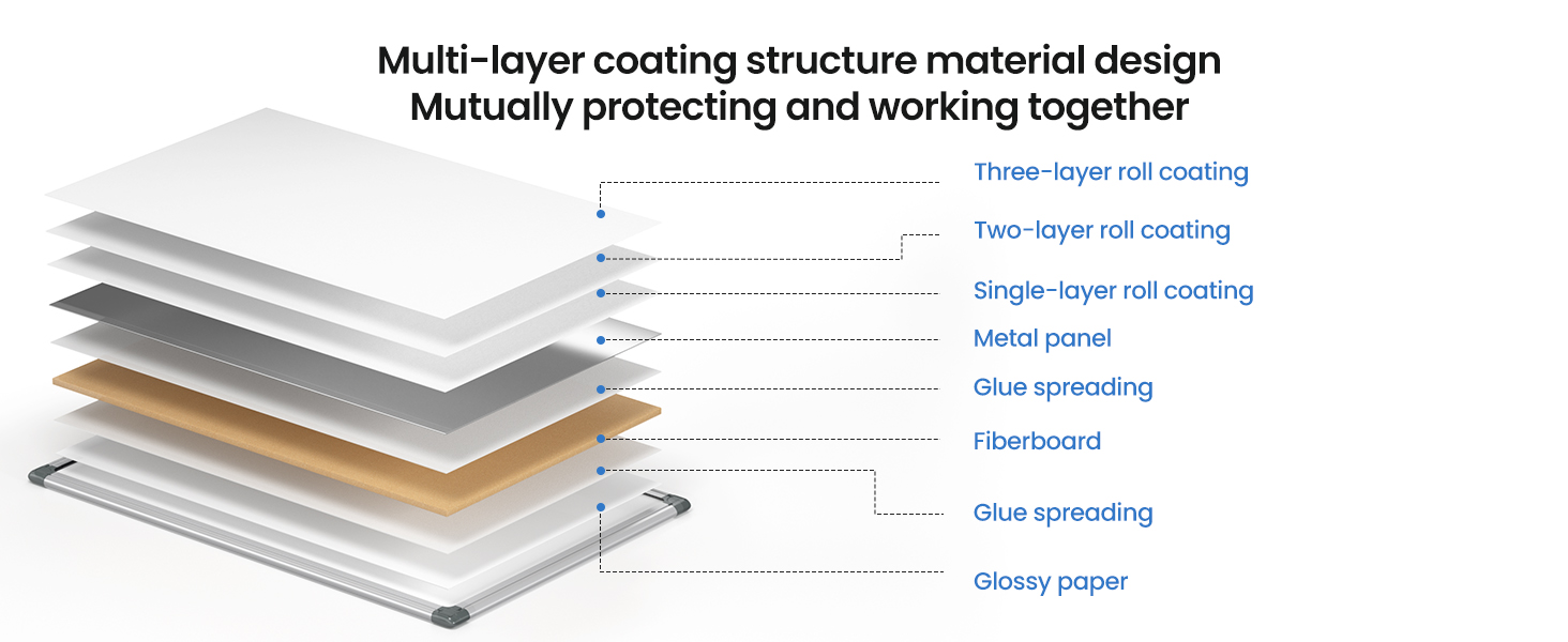 Multi-layer coating structure material design Mutually protecting and working together