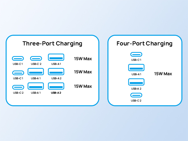 fast charge plug extension outlet 20w usb c