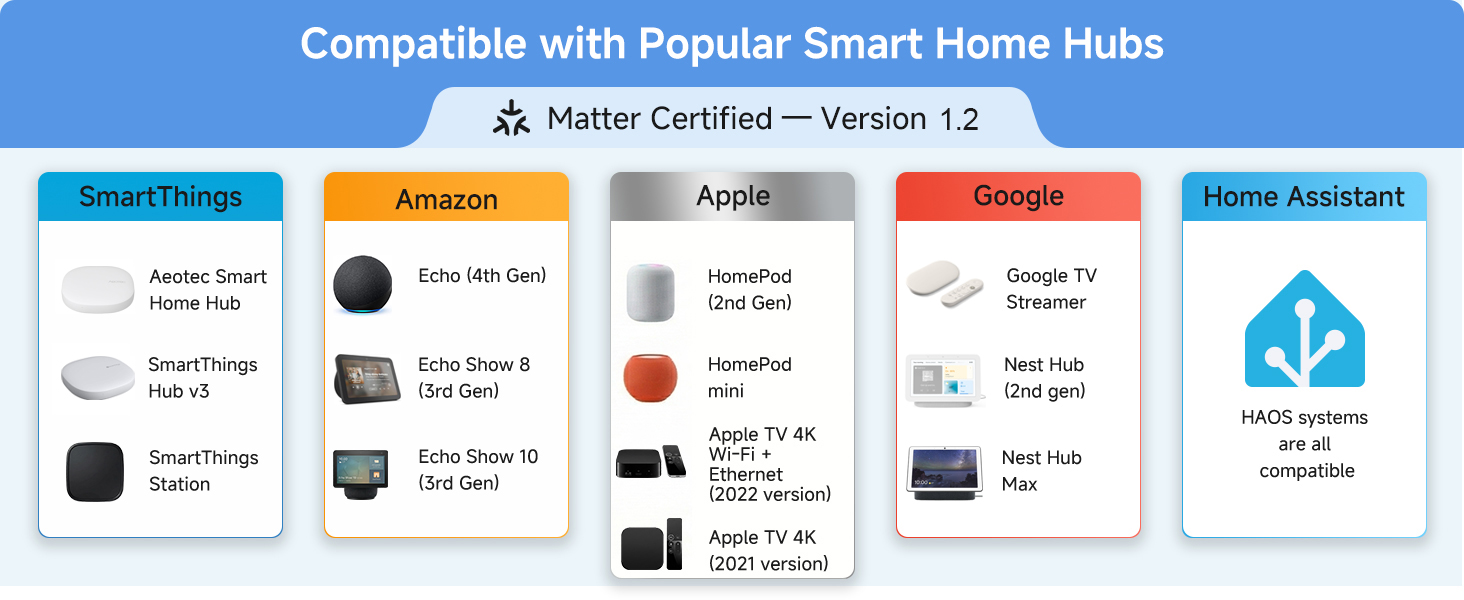 carbon monoxide detector matter hub