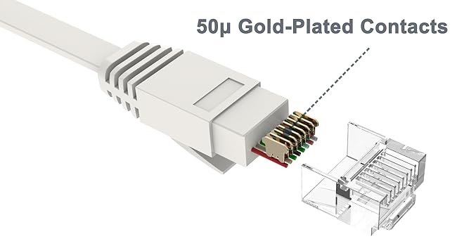 50µ Gold-Plated Contacts