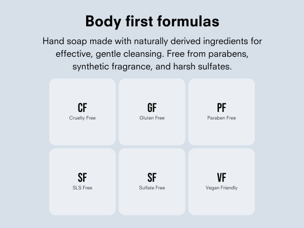Body first formulas