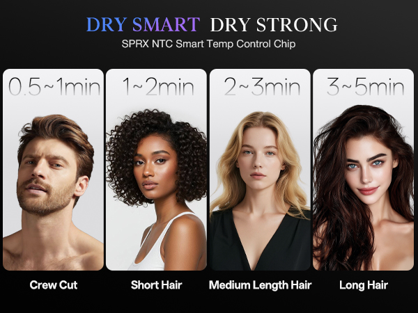 SPRX Blow Dryer Upgrade your hair health with Negative IonTechnology (500 million ions)