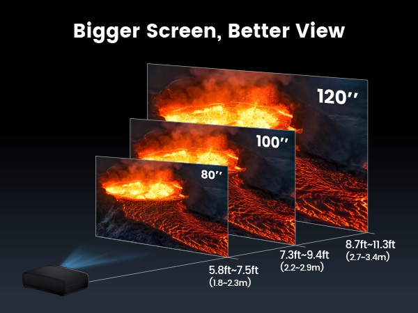 BenQ W2720i with 1.3x zoom projecting a 120 inch screen from 2.7 meters away