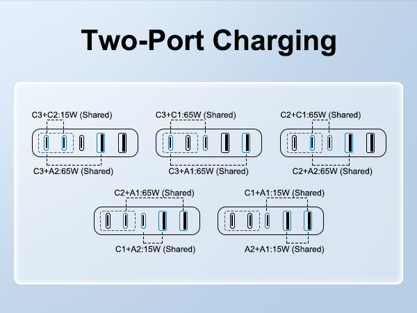 Two-Port Charging