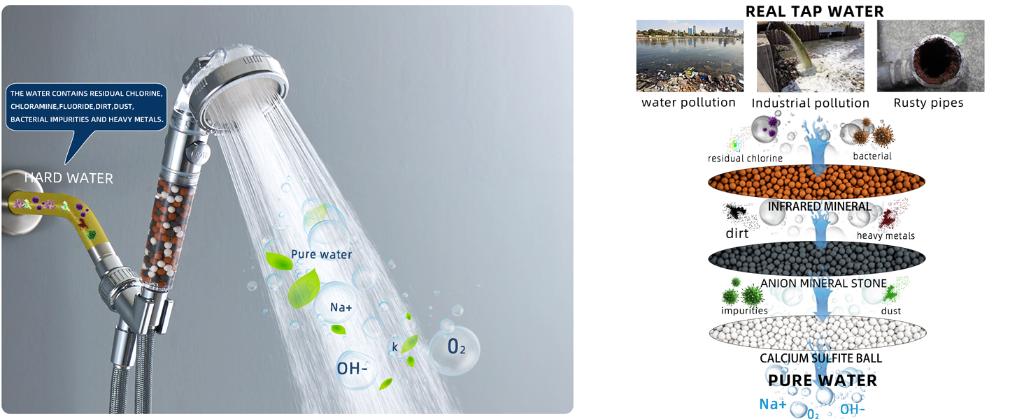 shower head with filters for hard water