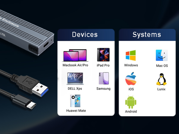 USB-C docking station with multiple ports, alongside a USB-C to USB-A cable. Chart shows compatible devices including laptops, tablets, and smartphones, and supported operating systems.
