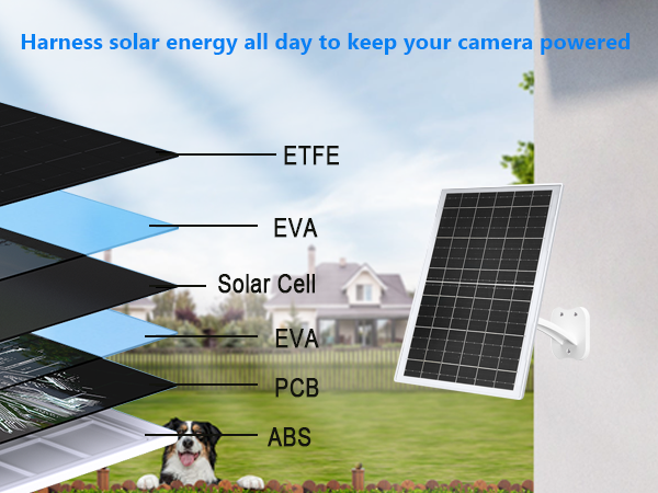 solar panel for camera