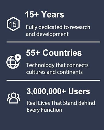 Text reads '15+ Years Fully dedicated to research and development', '55+ Countries Technology that connects cultures and continents', '3,000,000+ Users Real Lives that Stand Behind Every Function' with corresponding icons on dark blue background.