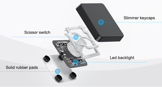 ipad wireless keyboard