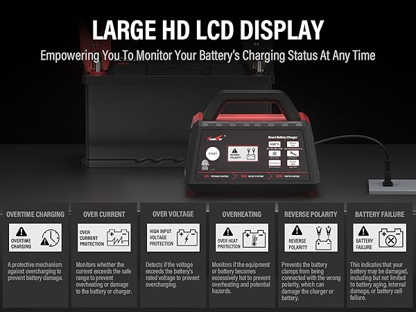 12 volt battery charger