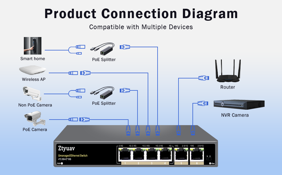 Ztyuav 6 Port Unmanaged 2.5gb Ethernet Switch