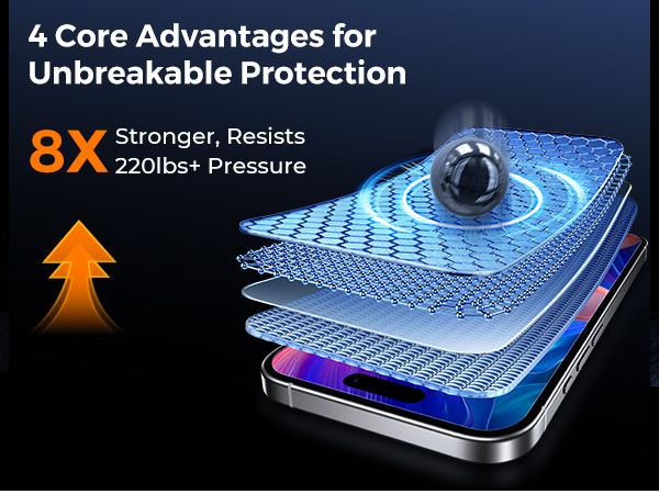  Screen Protector for iPhone 16 Pro