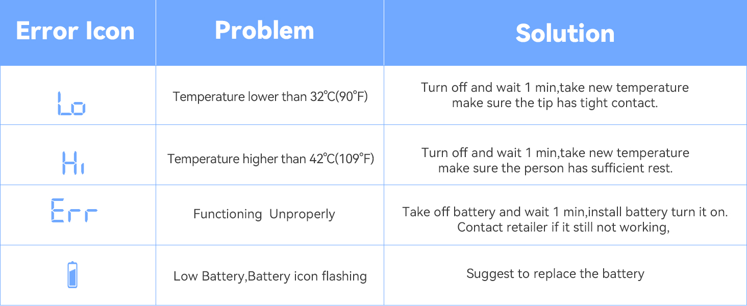Accurate thermometer