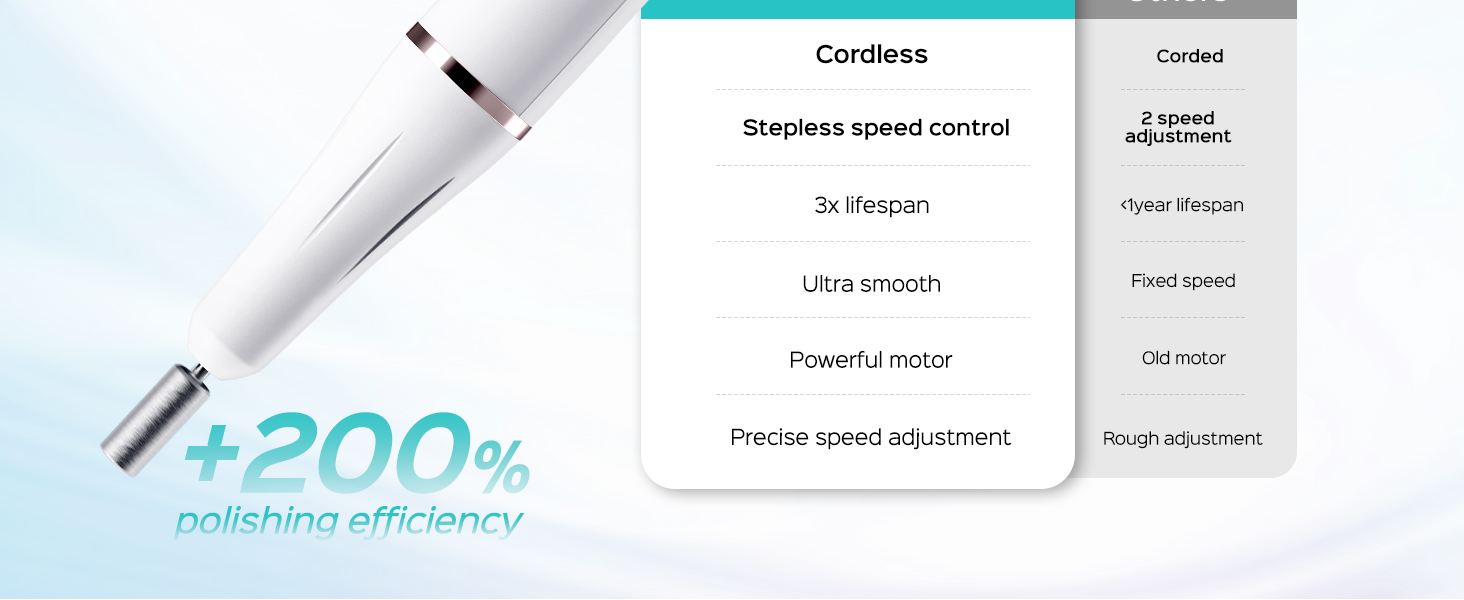 Cordless Electric Nail Drill File
