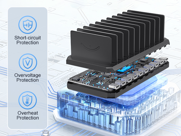 Multiple Protection Systems